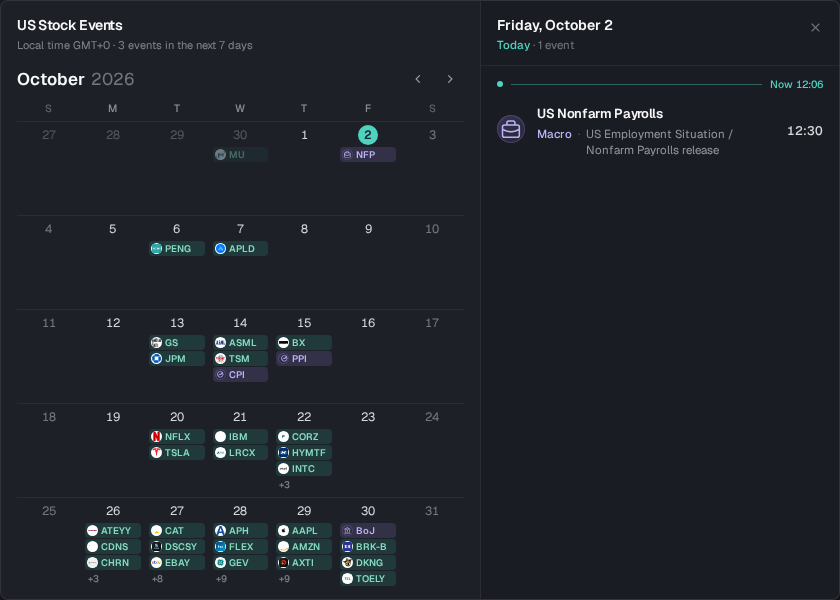 US stock calendar with company logos and macro labels beside the selected day’s nonfarm payrolls event